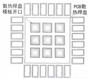 OFN元件在SMT鋼網上開孔設計方案
