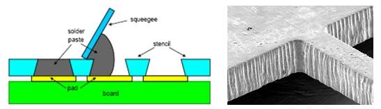 激光鋼網(wǎng)印刷錫膏品質(zhì)好