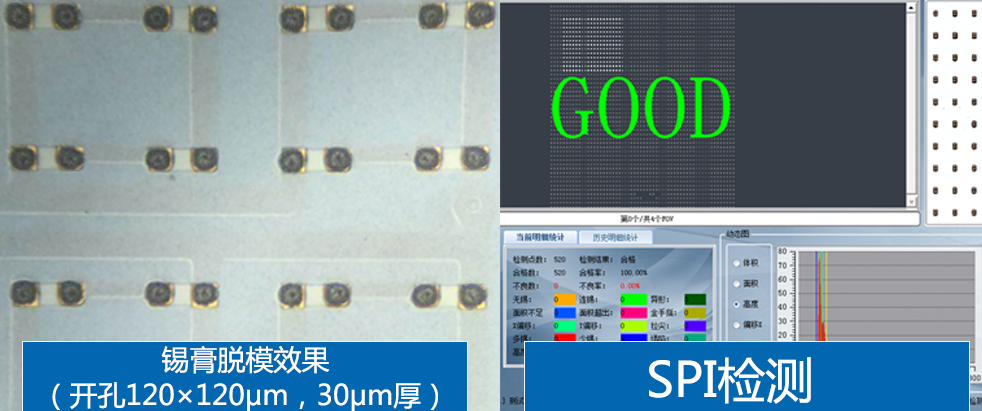 納米鋼網印刷效果